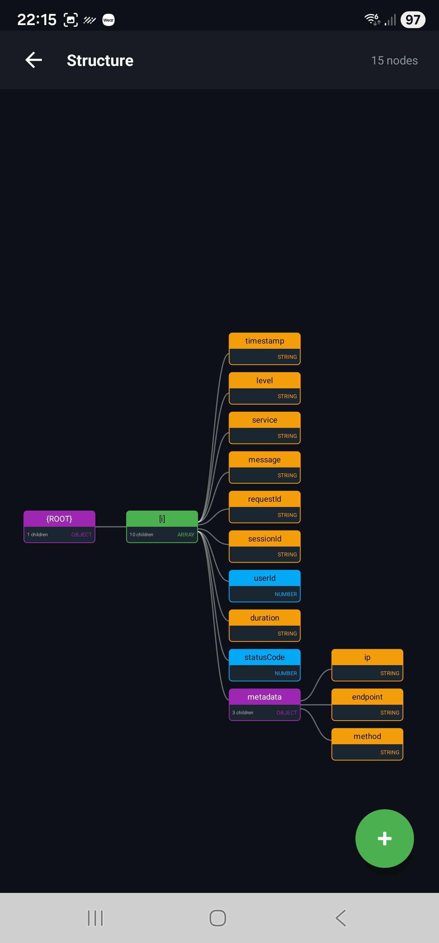 Structure Mode interactive graph visualizing JSON schema with ROOT, array node, and 13 typed field nodes
